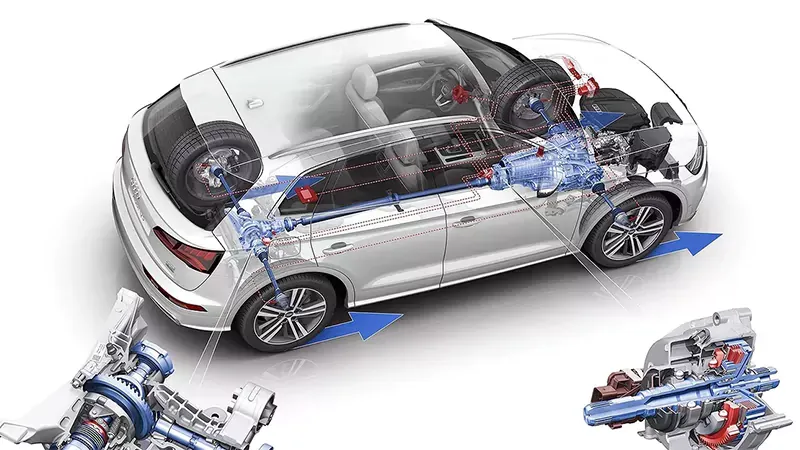 Audi quattro technology: Revolutionizing Driving Performance Audi quattro technology: Revolutionizing Driving Performance