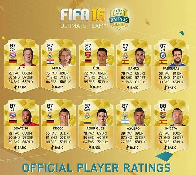 FIFA player ratings: How Numbers Shape Virtual Football Glory FIFA player ratings: How Numbers Shape Virtual Football Glory