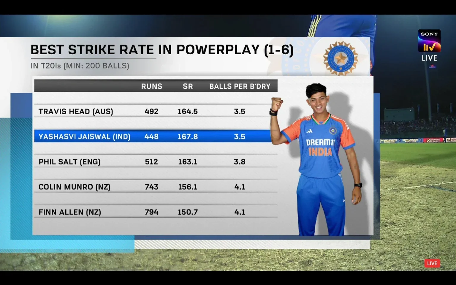 Powerplay Strike Rate: The Complete Guide to Cricket’s Most Explosive Metric